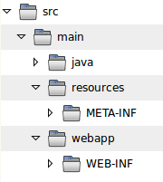 folder structure